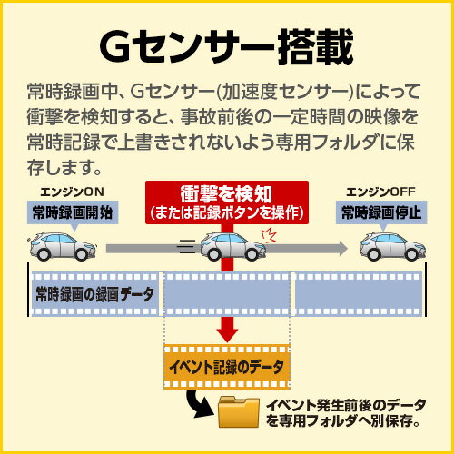 【2025年発売】ドライブレコーダー 1カメラ ユピテル Y-111c Gセンサー搭載 シガープラグタイプ WEB限定パッケージ 取説DL版