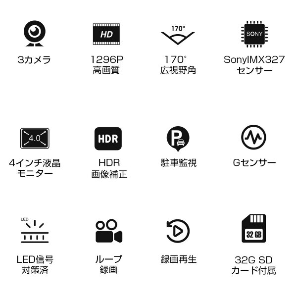 「Sonyセンサー&3カメラ」ドライブレコーダー 360度 前後カメラ 4.0インチ 300万画素 駐車監視 HD 高画質 1296Pフル WDR 暗視機能 あおり運転対策 動体検知 衝撃録画 常時録画 ループ録画 高速起動 英語/日本語対応 最新型